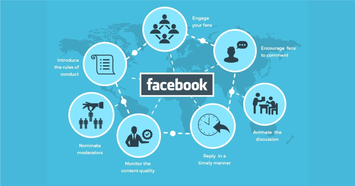prominent Do's of Facebook Marketing