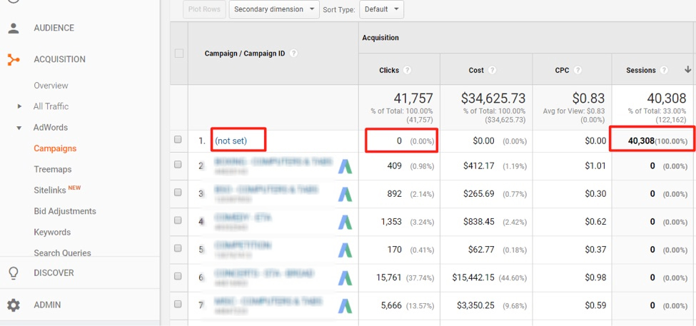 campaigns, ad organizations, ads, and keywords in analytics
