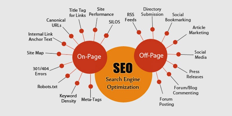 job question on page off page seo