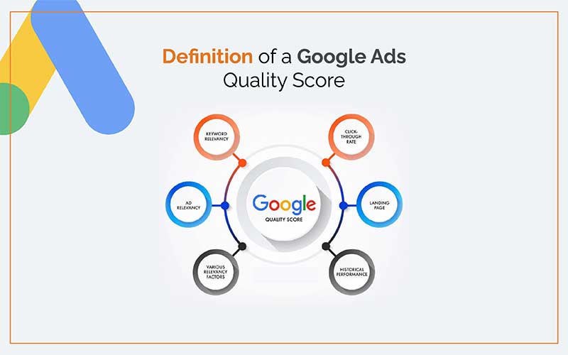 defination of google ads