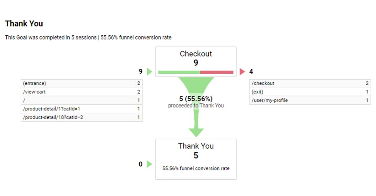 funnel visualisation