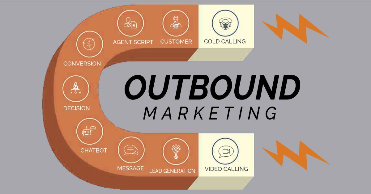 What do you need to know about Outbound Marketing?