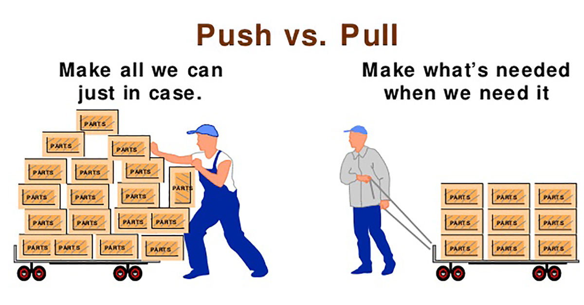 Push VS Pull Elements