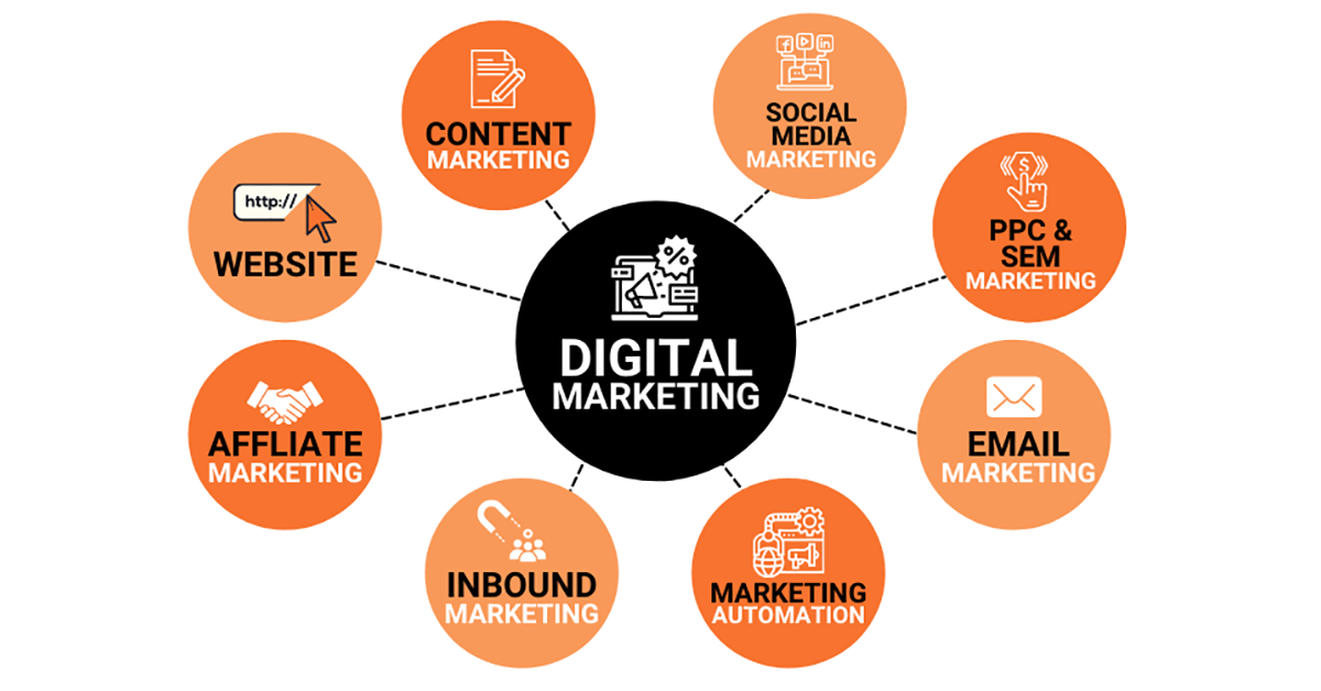 Digital Marketing