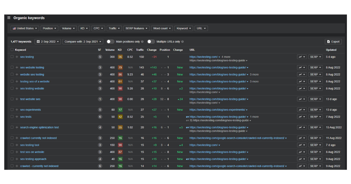 Keyword Research