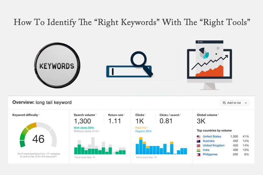 Best Tools to analyze keywords