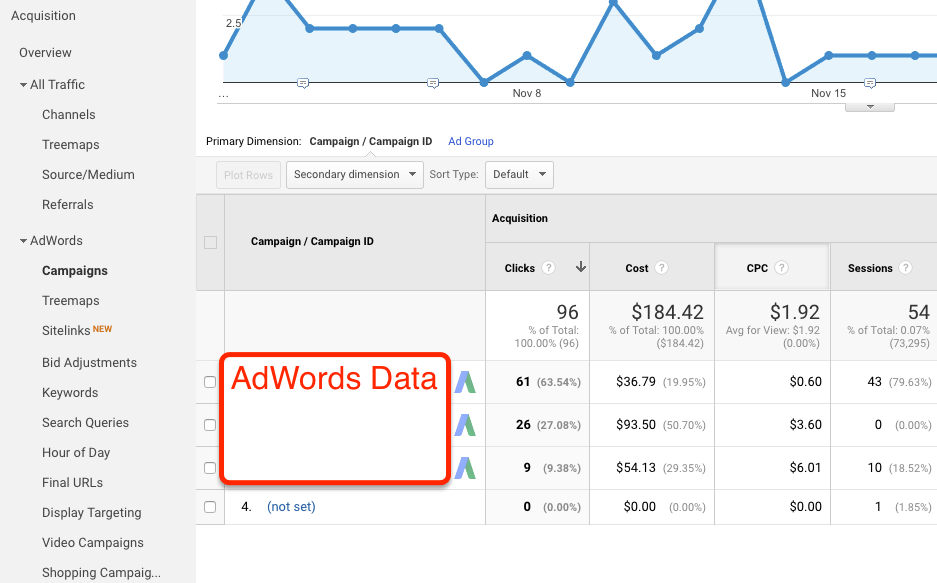 ad campaign data