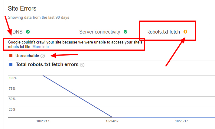 Google Algorithm Latest Update