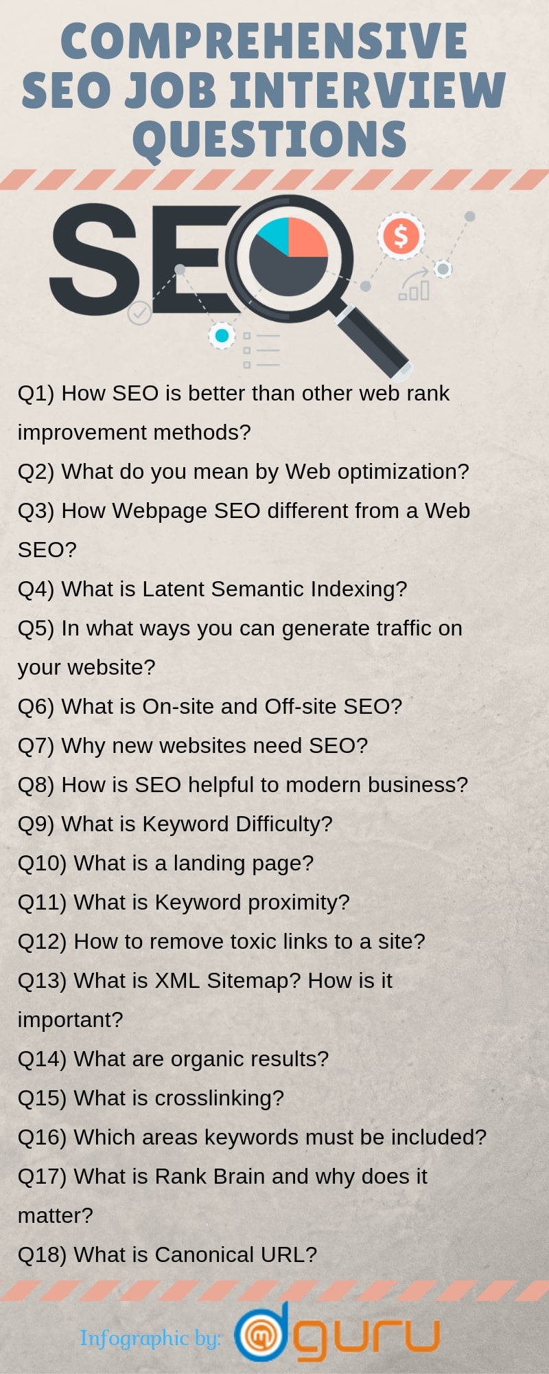 job questions for seo