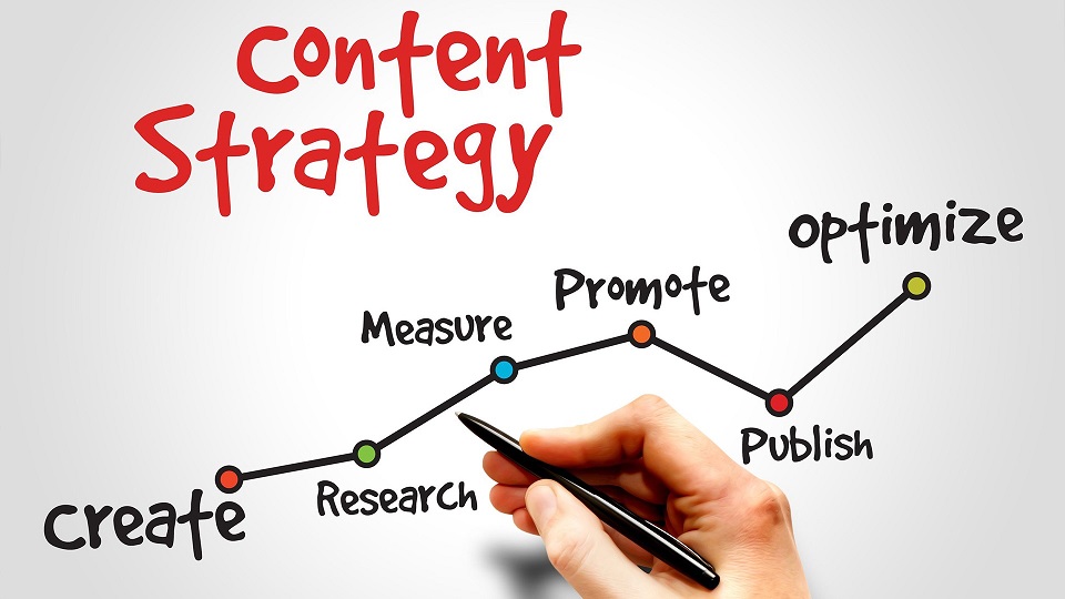 content marketing blog