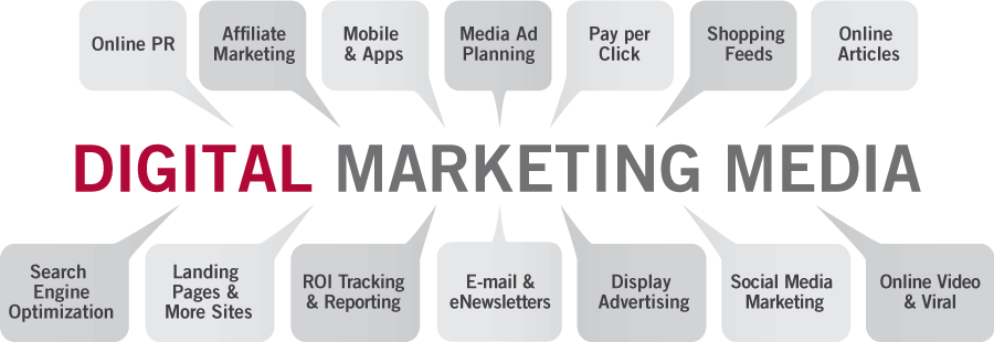 Different Aspects of Digital Marketing