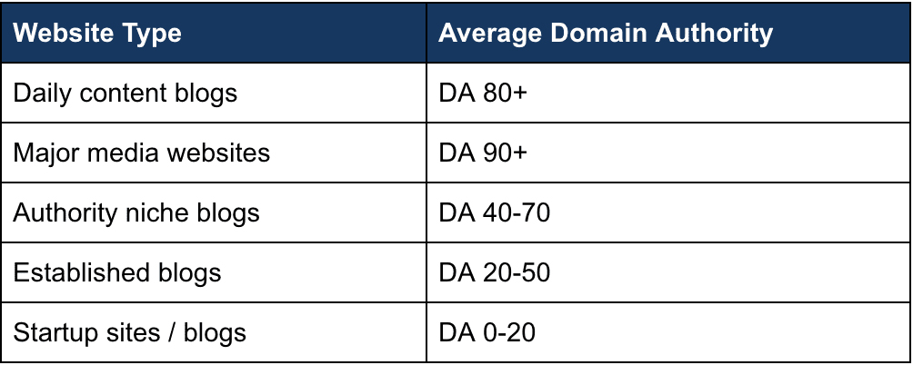 Domain Authority