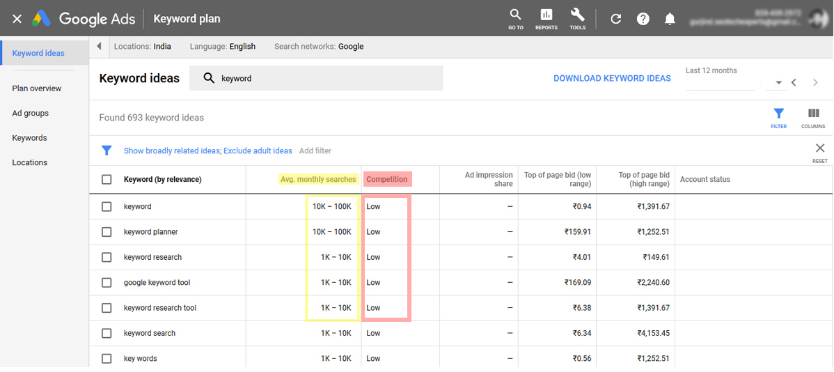 keyword Research