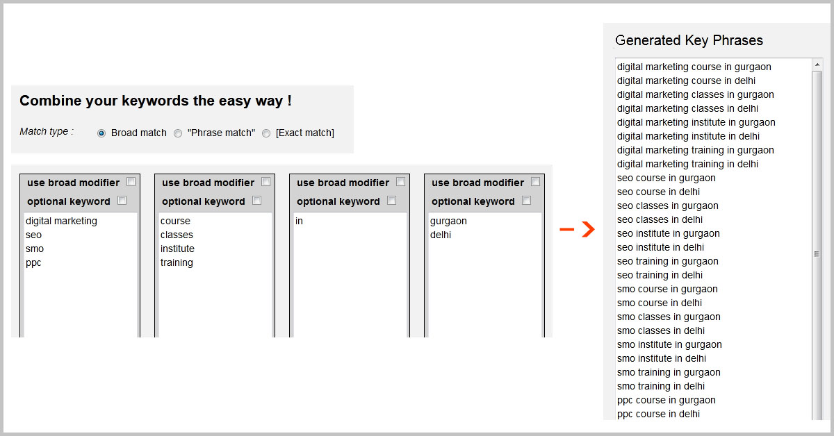 Keyword Research