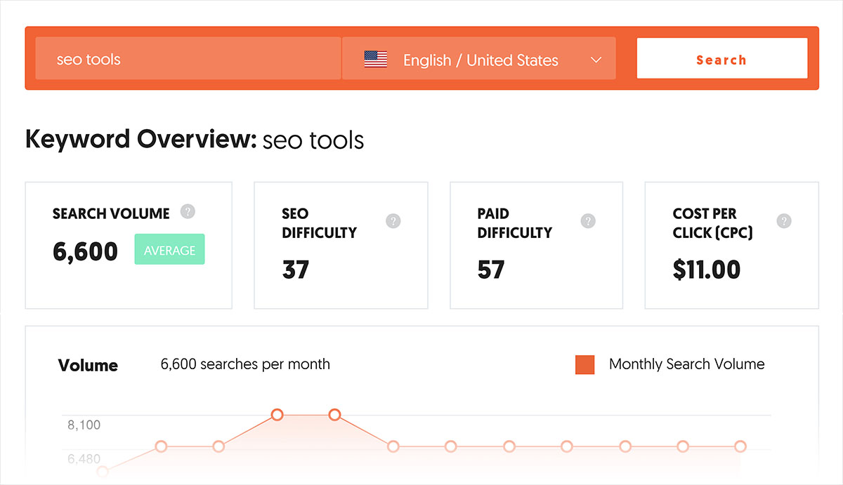 seo keyword tools