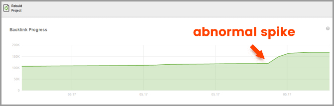 Unusual Spike