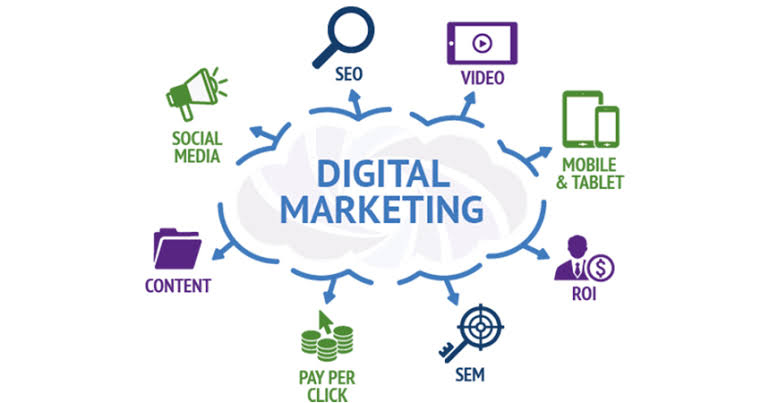 What is a digital marketing