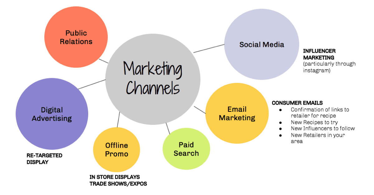 Social Media Impact Online Reputation