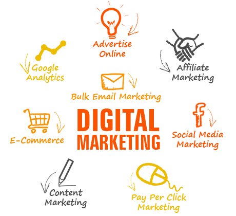 Digital Marketing Training Course in Gurgaon on Live Project